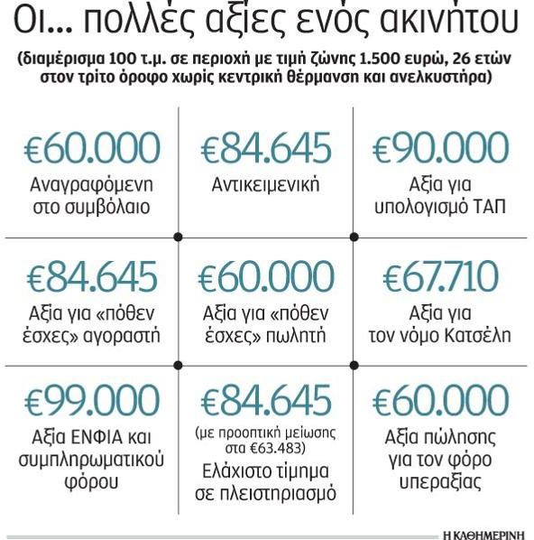Παραγωγή Δ9-τετραϋδροκανναβινόλης (Δ9-THC)