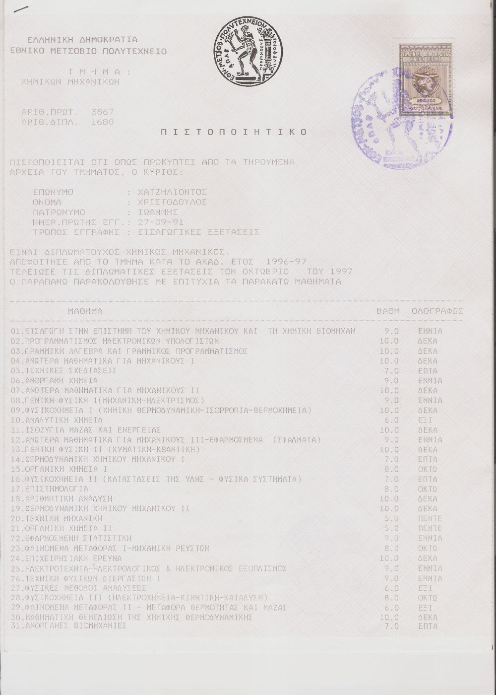 1997 - Βαθμολογία μαθημάτων χημικής μηχανικής από το ΕΜΠ Αθηνών